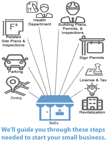 Picture listing Fairfax County Departments that are integral in the start up of small businesses